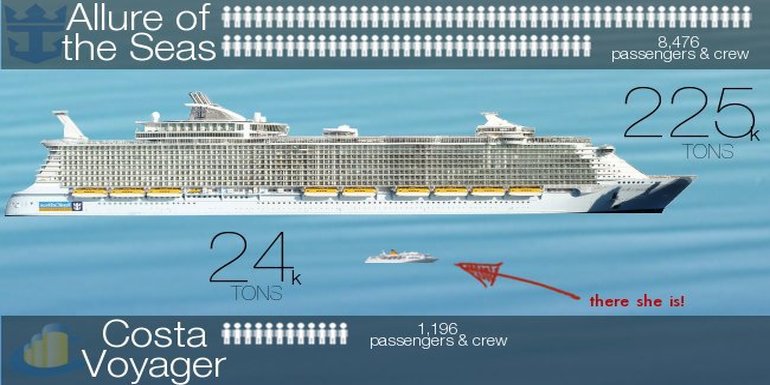 carnival cruise ships length