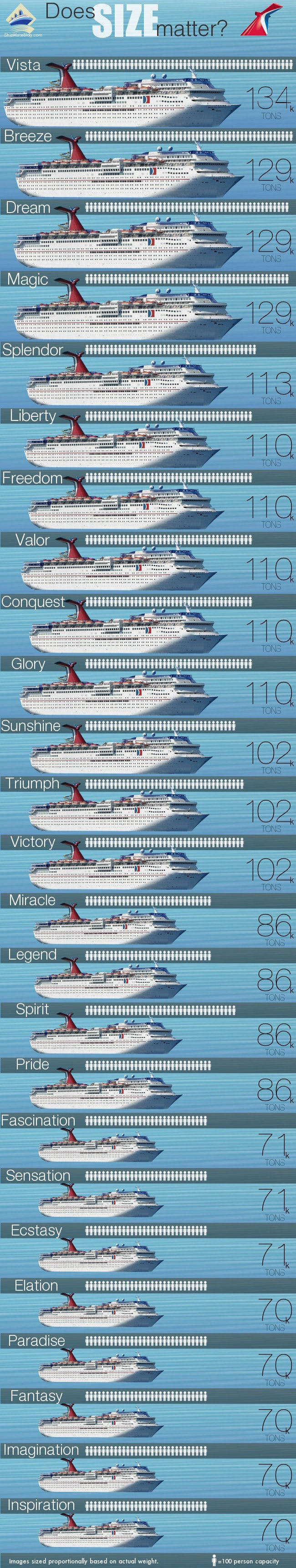 carnival cruise ship length