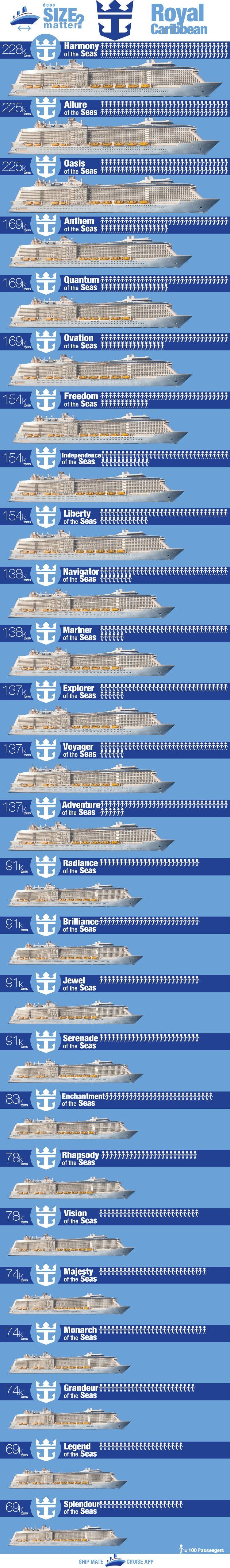 Royal Caribbean Ships by Size