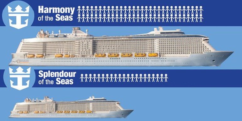 cruise ship capacity