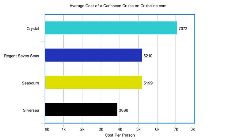cost of luxury cruise