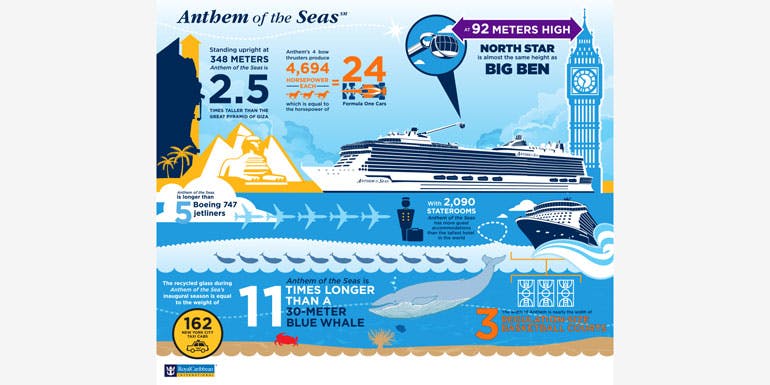 anthem of the seas infographic