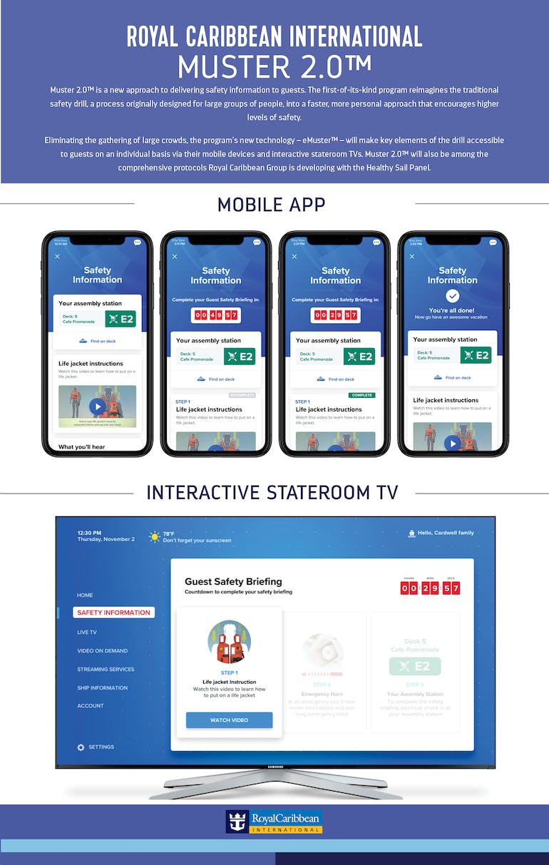 royal caribbean muster emuster technology infographic