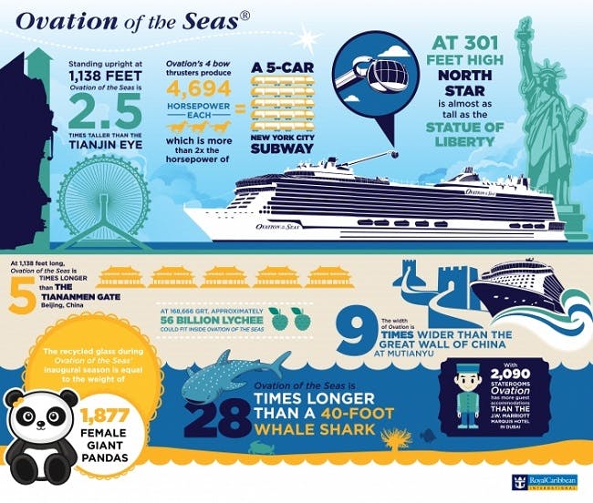 Ovation of the Seas stats